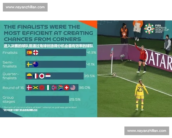 角球数据在足球比赛中的战术分析与实际参考价值研究